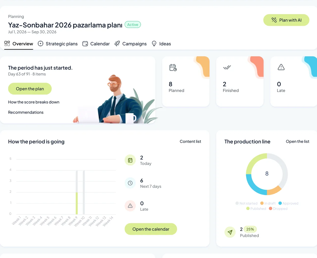 Reachype planning overview: period status, the production pipeline and the channel table