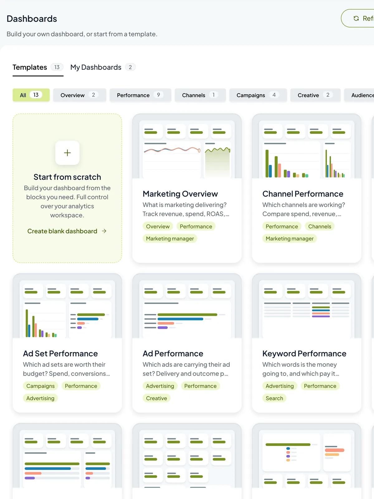 The Reachype dashboards screen: the dashboard template gallery