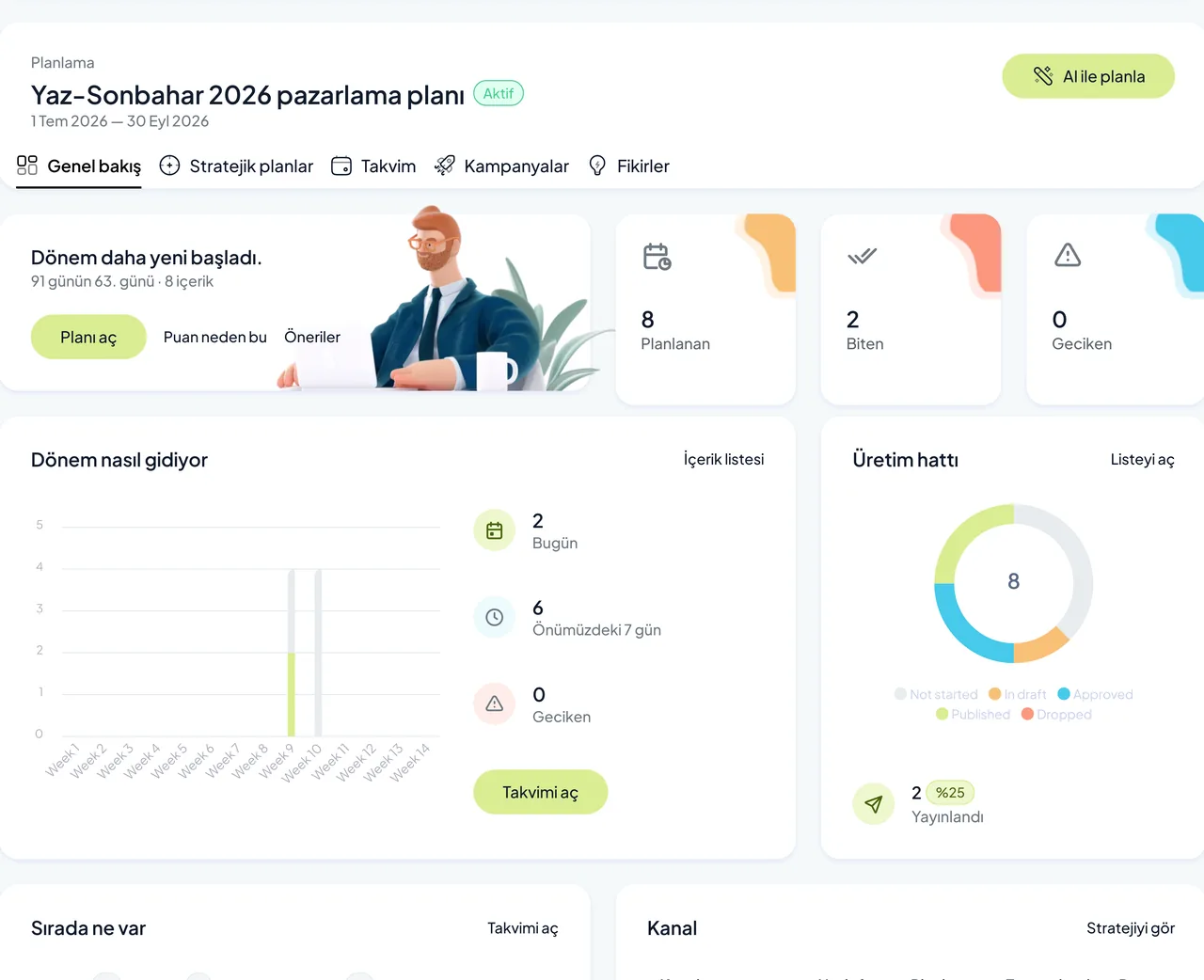 Reachype planlama genel bakışı: dönem durumu, üretim hattı ve kanal tablosu